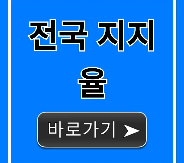 전국 지지율 최신 여론 추이 총정리