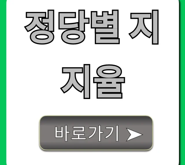 정당별 지지율 최신 실시간 총정리