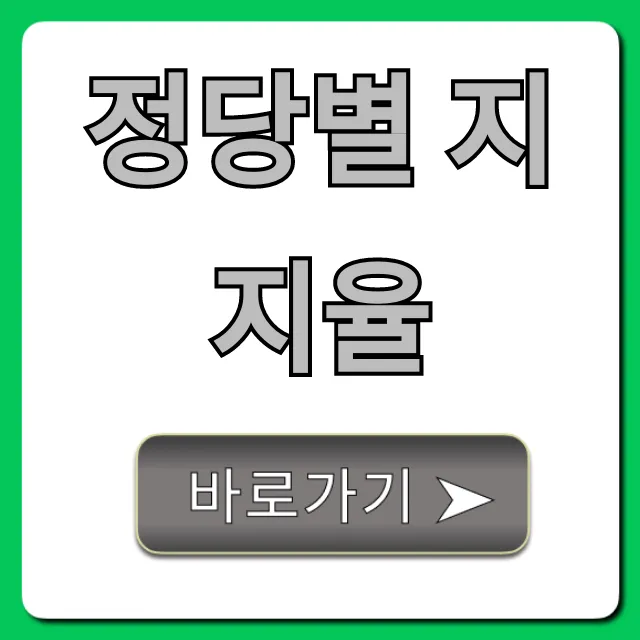 정당별 지지율 최신 실시간 총정리 정당별 지지율 최신 실시간 총정리