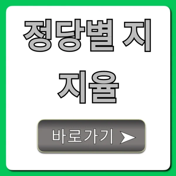 정당별 지지율 최신 총정리